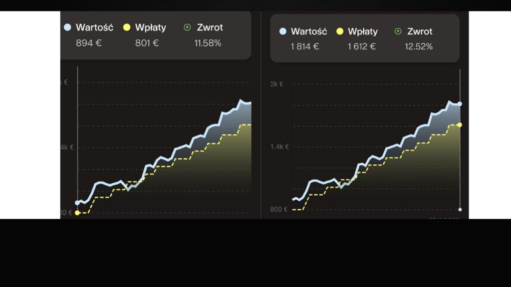 moje wyniki oipe, wykresy