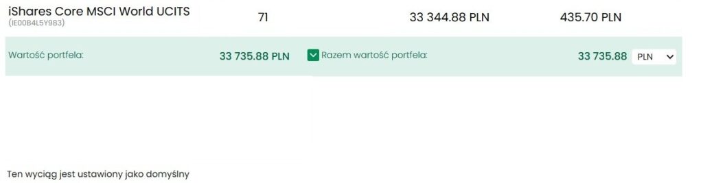 limit ike 2025 - wynik roczny