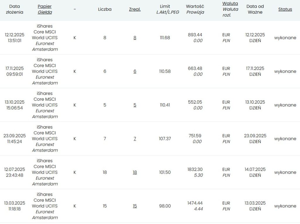 limit ike 2025 - zakupy akcji