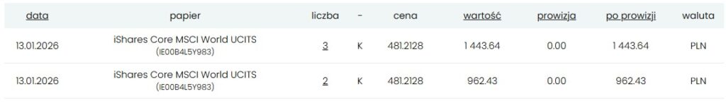 Krok 1/12 wpłaty na IKE 2026 - zakupy