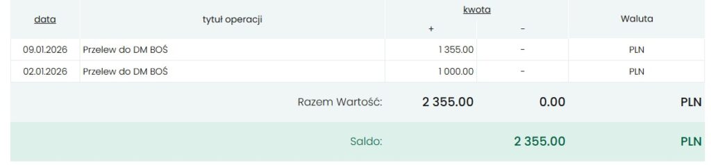 Krok 1/12 wpłaty na IKE 2026 - wpłaty