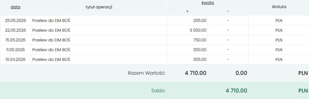 wpłaty na IKE 2026 - kwiecień, maj