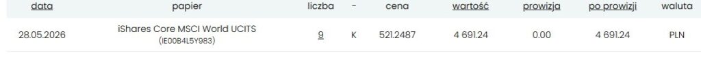 zakup maj