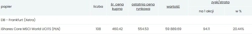 Krok 7 i 8/12 IKE 2026 stan sierpień