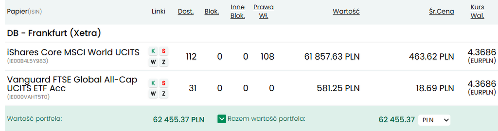Krok 9/12 IKE 2026 - stan porfela